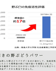 【定期便】上勝阿波晩茶×野ぶどうサプリアソート ※おひとり様1セット限り