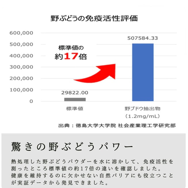 お試し1パック】カラダのキレイをセルフケア（野ぶどう＋乳酸菌